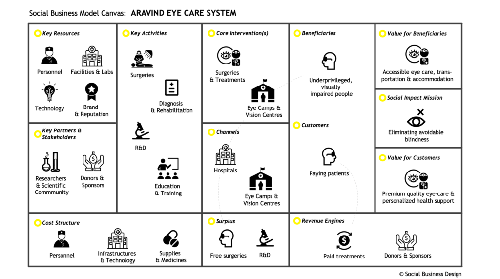 business model case study pdf