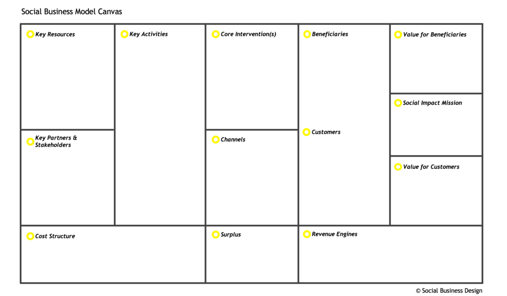 Defining your Social Impact Mission | Social Business Design